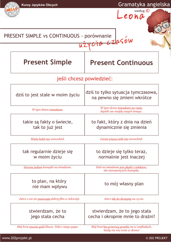 Present Simple vs Present Continuous - English is my style