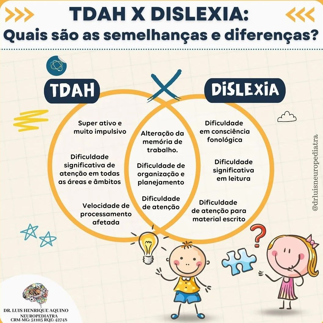 Educação - #repost @drluisneuropediatra A Dislexia e o TDAH (Transtorno ...
