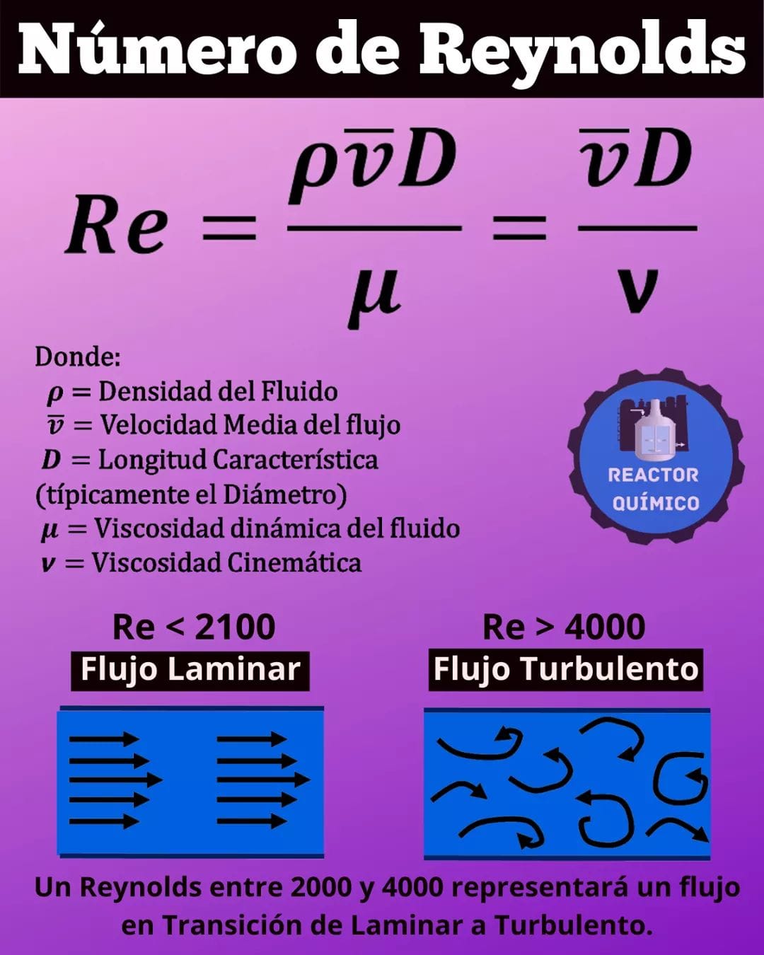 Reactor Químico - El número de Reynolds representa la... | Facebook