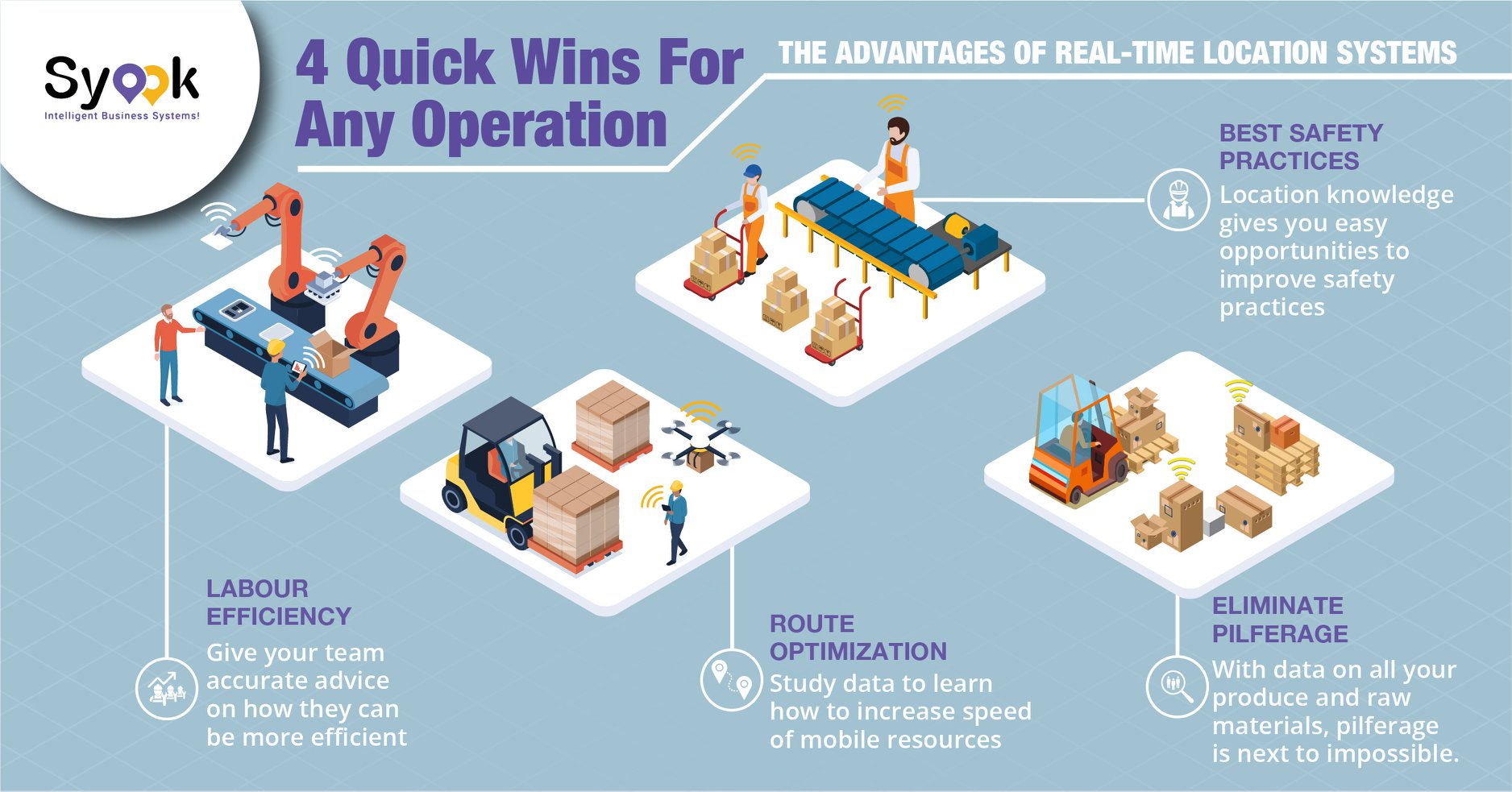 Syook - A single technology can ensure four quick wins for... | Facebook