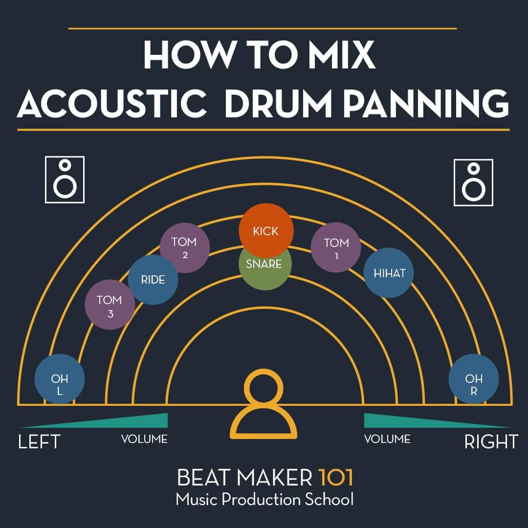 BEAT MAKER 101 - BEAT MAKER 101 added a new photo.