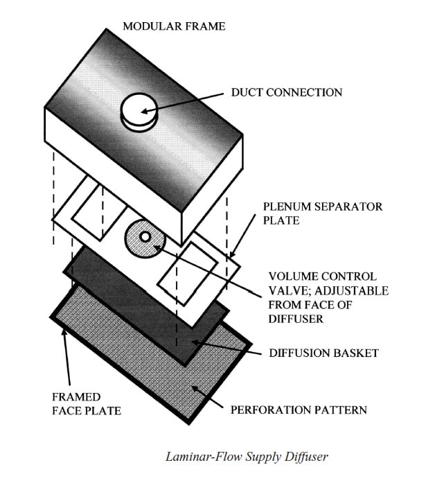 HVAC Trainer - Laminar-Flow Supply Diffusers | Facebook