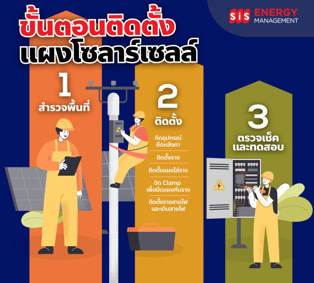 ช่วงสาระมีอยู่จริง... - Energy Management by SiS Distribution