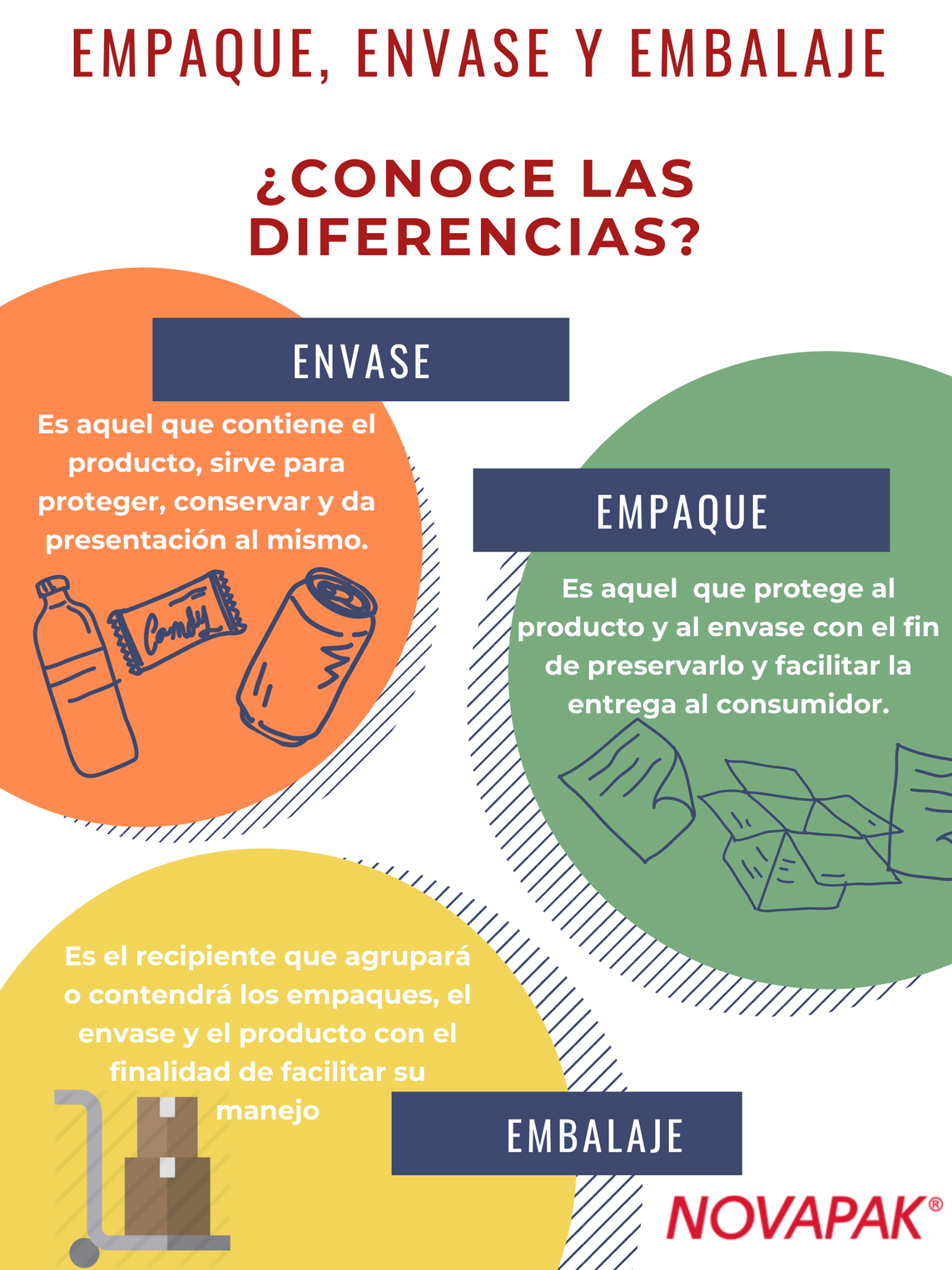 ¿Conoce las... - Novapak Sistemas de Empaque y Embalaje | Facebook