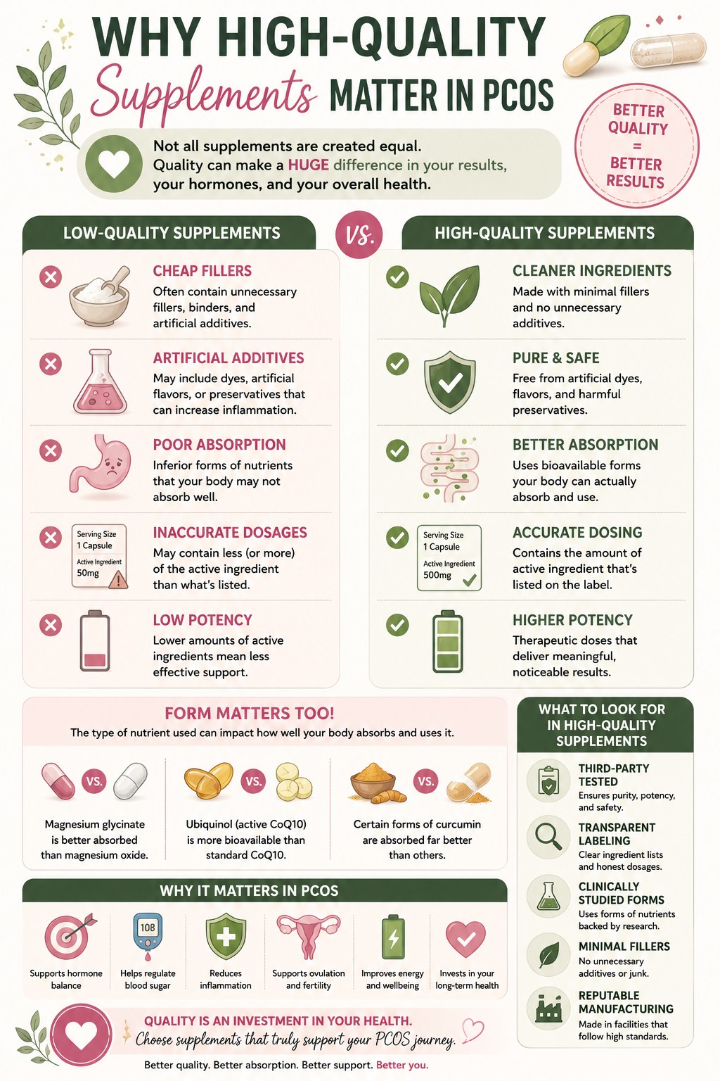 l carnitine pcos dose Supplements for are everywhere on social media, often promising big results, but what actually works and what should you be cautious about? This article breaks down common supplements, what the research filter-so-best-seller Flavor:Peach Mango ✨ KNOW YOUR BATTLE!