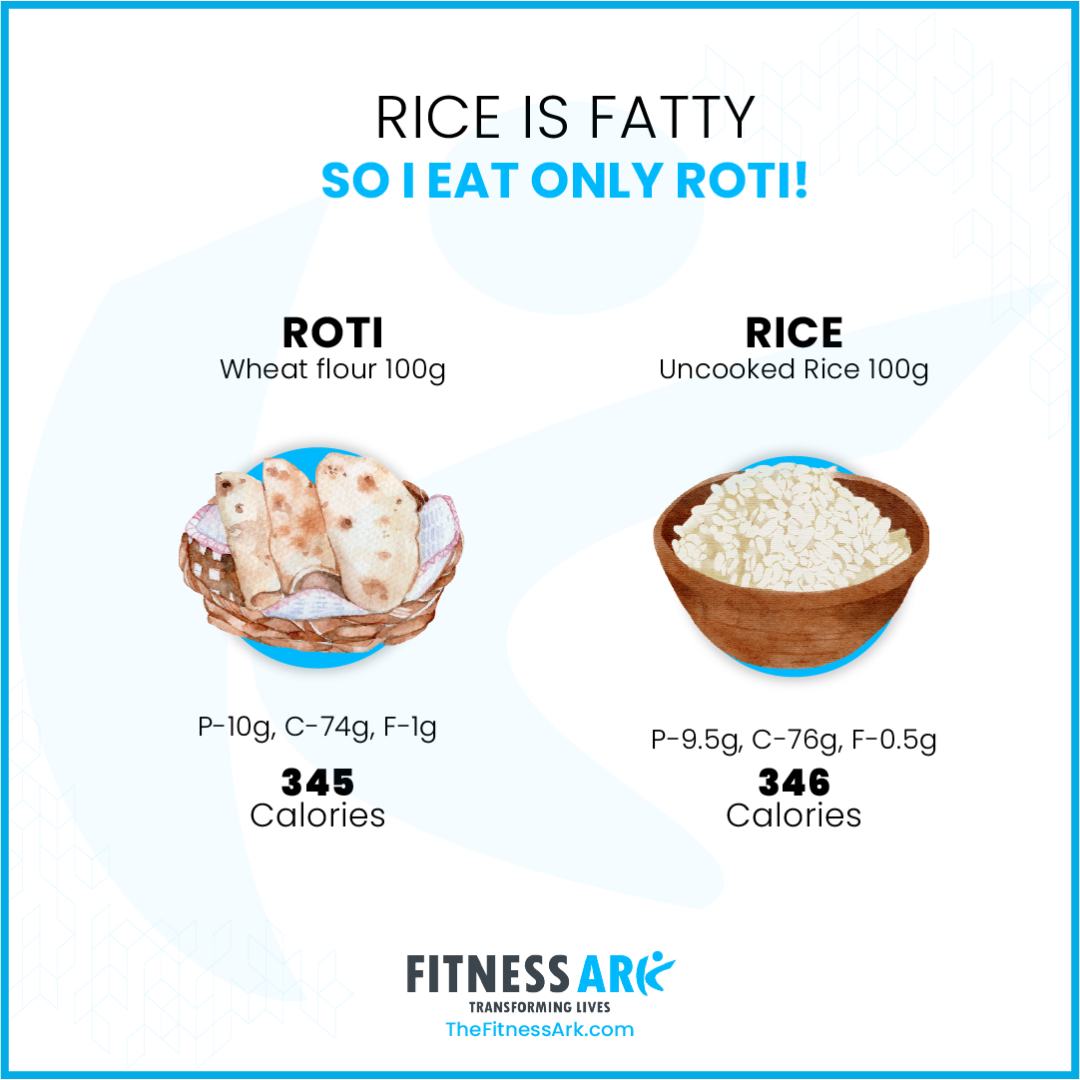 Fitness Ark - 🌾 The Great Grain Showdown: Rice vs. Roti!...