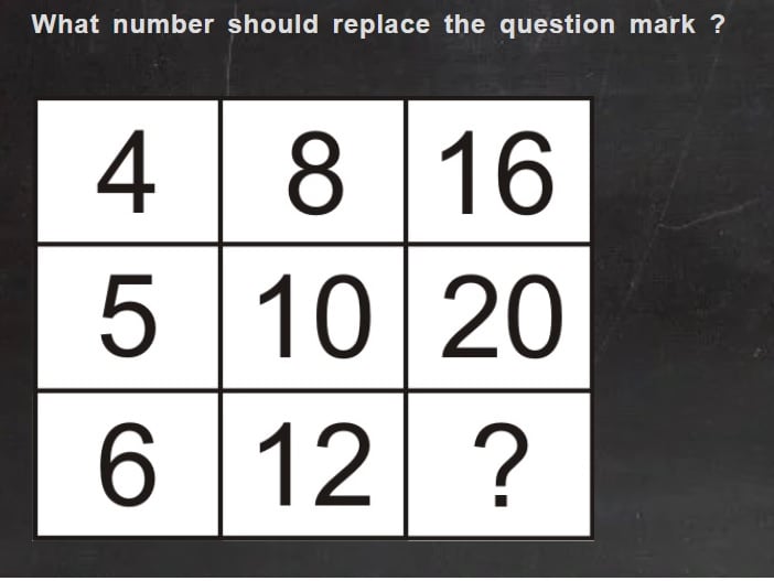 Menakart - #Competition Time! Guess the number which... | Facebook