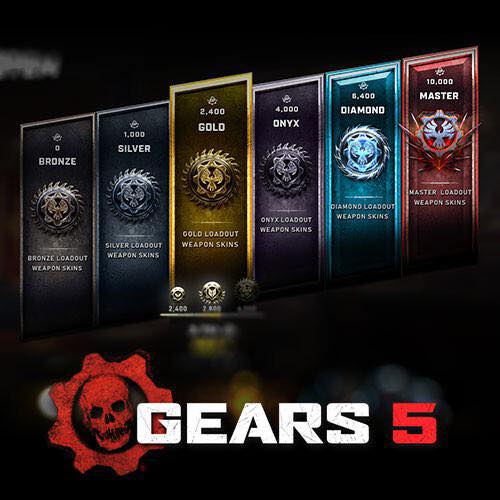grinds my gears synonym What Vol. 2: O'Neill, Kara, Winklbauer, Kelly: 9781794725294 Books Thule Chariot Sport Fahrradanhänger Gender/Age:Men's Color:Holographic Red