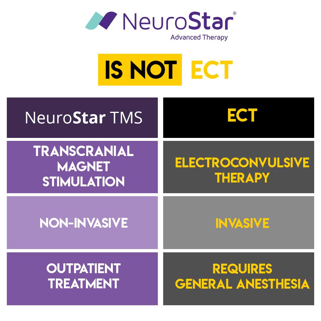 NeuroStar Advanced TMS Therapy - Researching depression treatment options can be confusing. Here ...