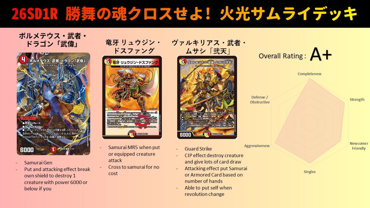 Come see at our 1st detailed Duel Master explanation Also stay
