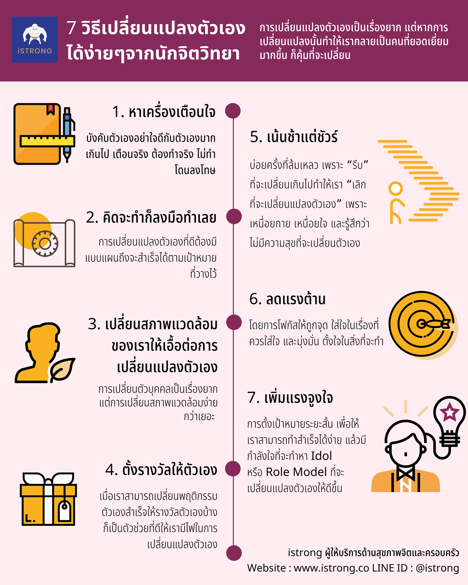 วิธีเปลี่ยนแปลงตัวเองได้ง่าย... - Live your life by Pichawee | Facebook