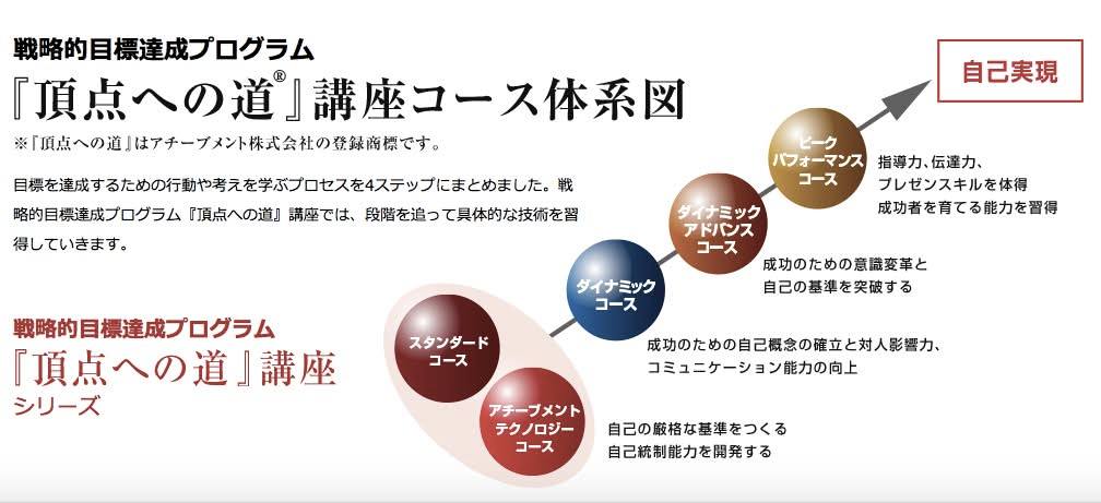 Akira Asano (@akira.asano.33) • Facebook