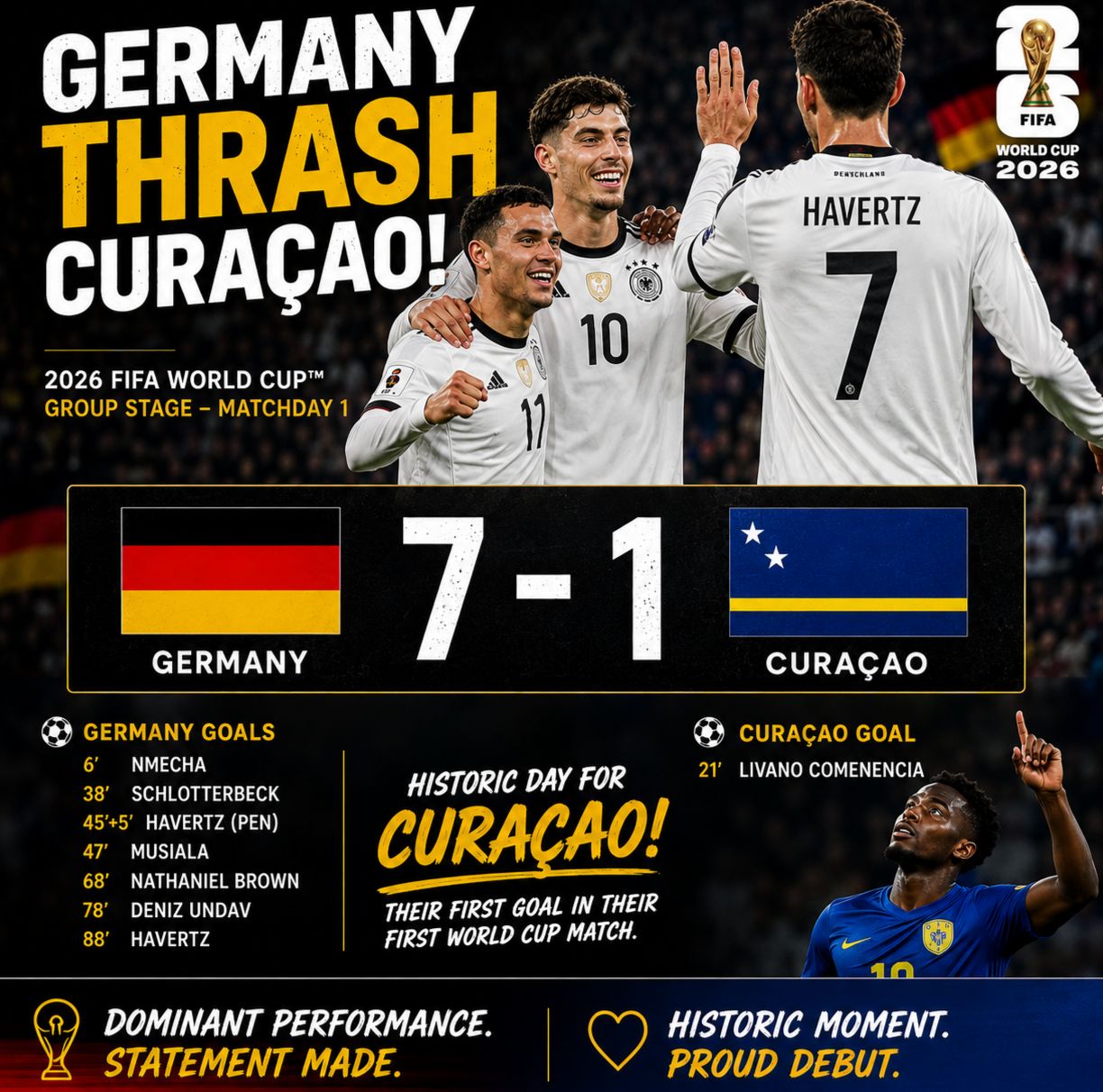 Germany thrash Curacao 7-1 in 2026 FIFA World Cup debut