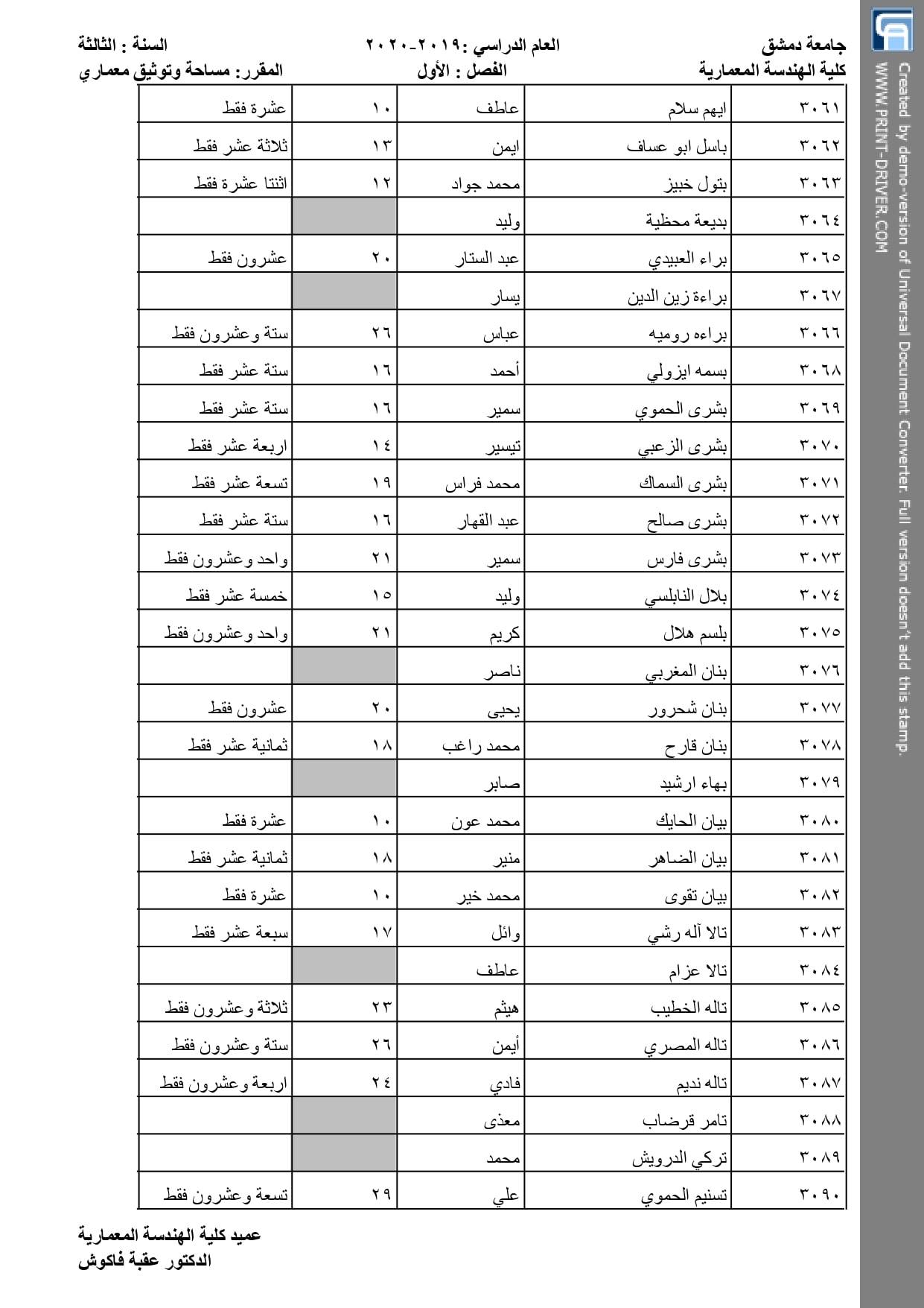 ‫مساحة وتوثيق&hellip; كليــة الهـندســـة المعمـاريــة جامعة دمشق Facebook‬