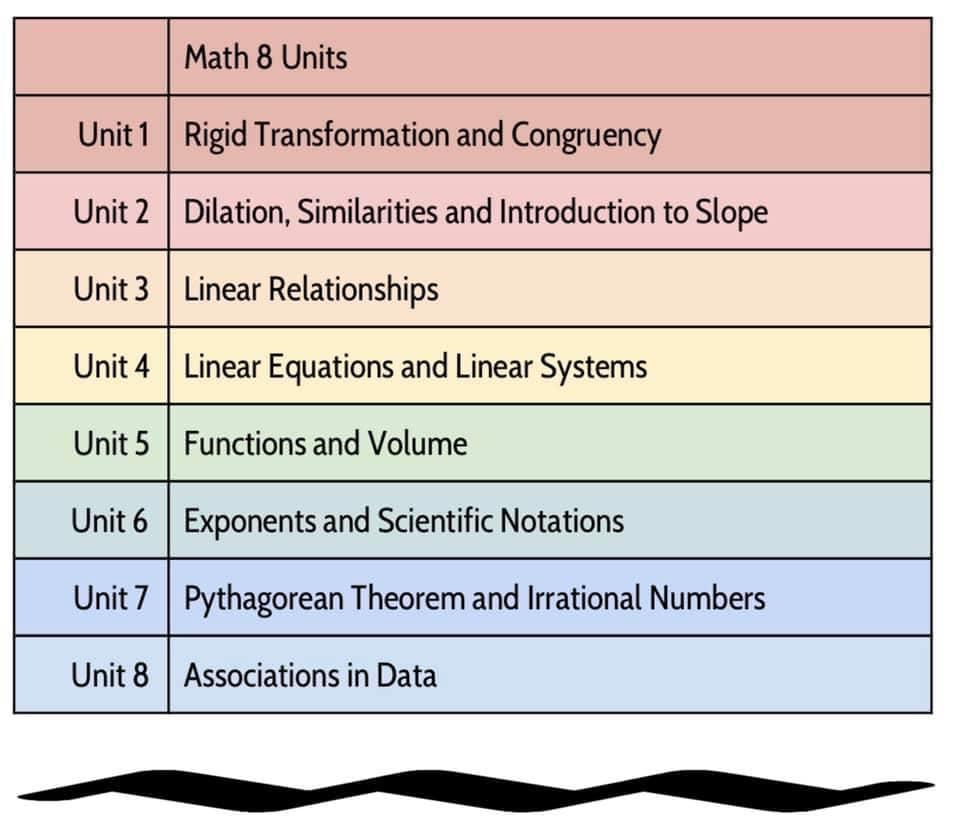 Math by DS
