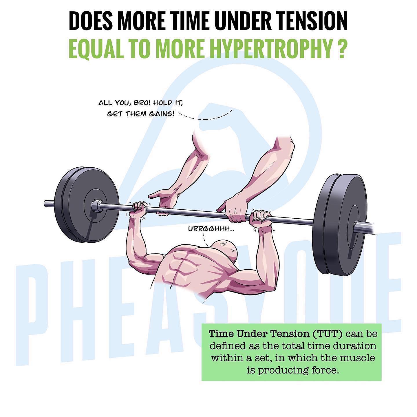 Pheasyque.com - ⭕️Time Under Tension (TUT) and... | Facebook