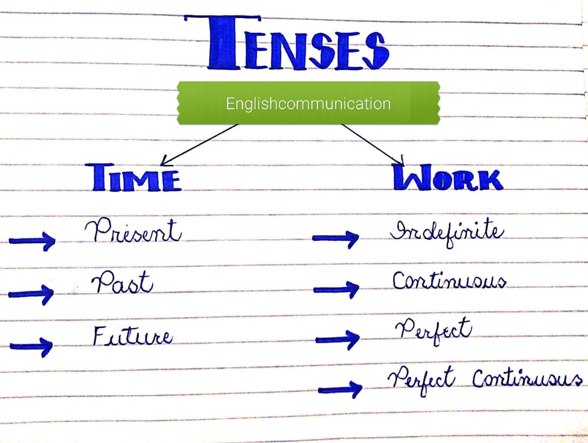 👉 TENSES - English communication