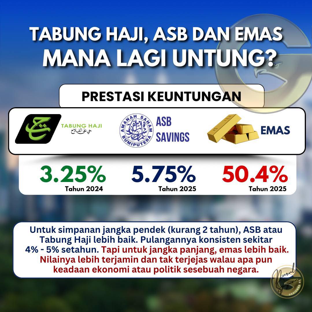 Public Gold Malaysia Official | TABUNG HAJI, ASB ATAU EMAS – MANA LEBIH ...
