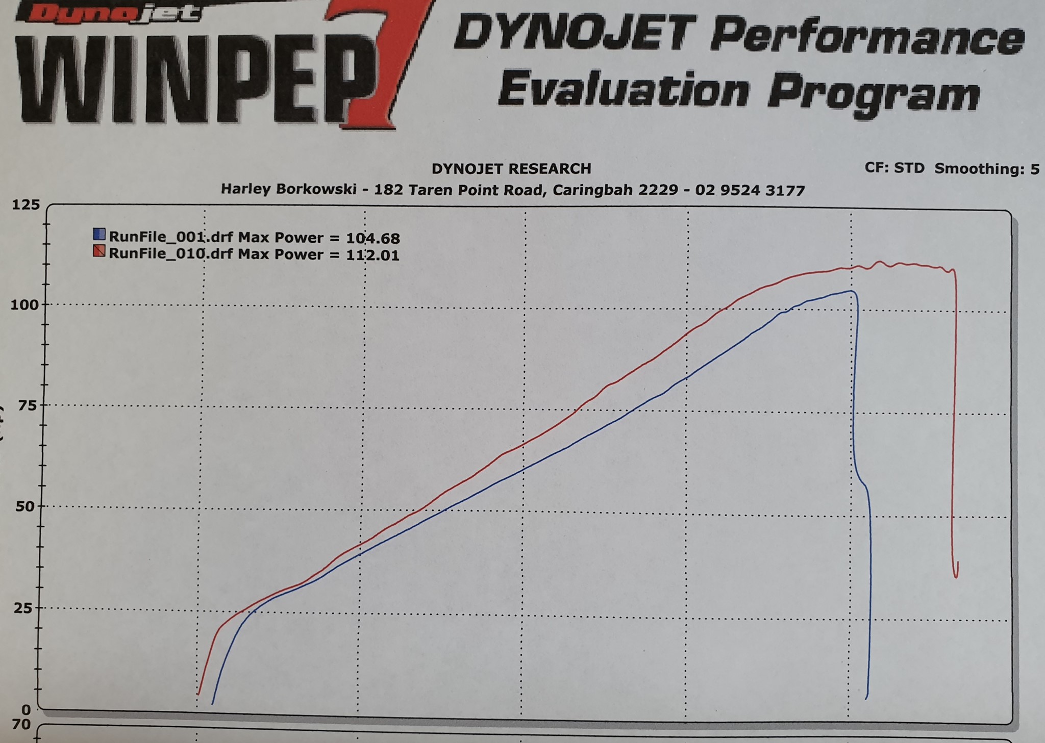 Here's a Yamaha MT09 we custom tuned today using Woolich RACING ...