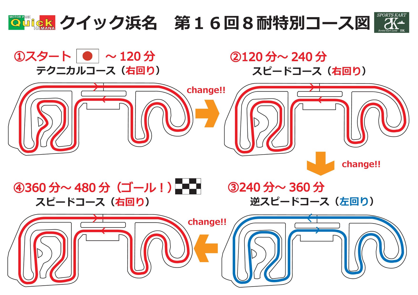 第16回8時間耐久レースinクイック浜名 の使用コースを発表しました Isk浜名湖店 Goカート場 静岡県浜松市 レジャー 観光 Facebook