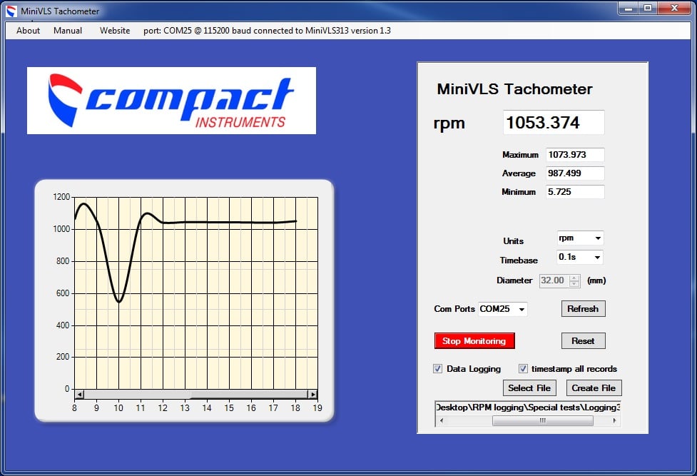 Compact Instruments | Bolton