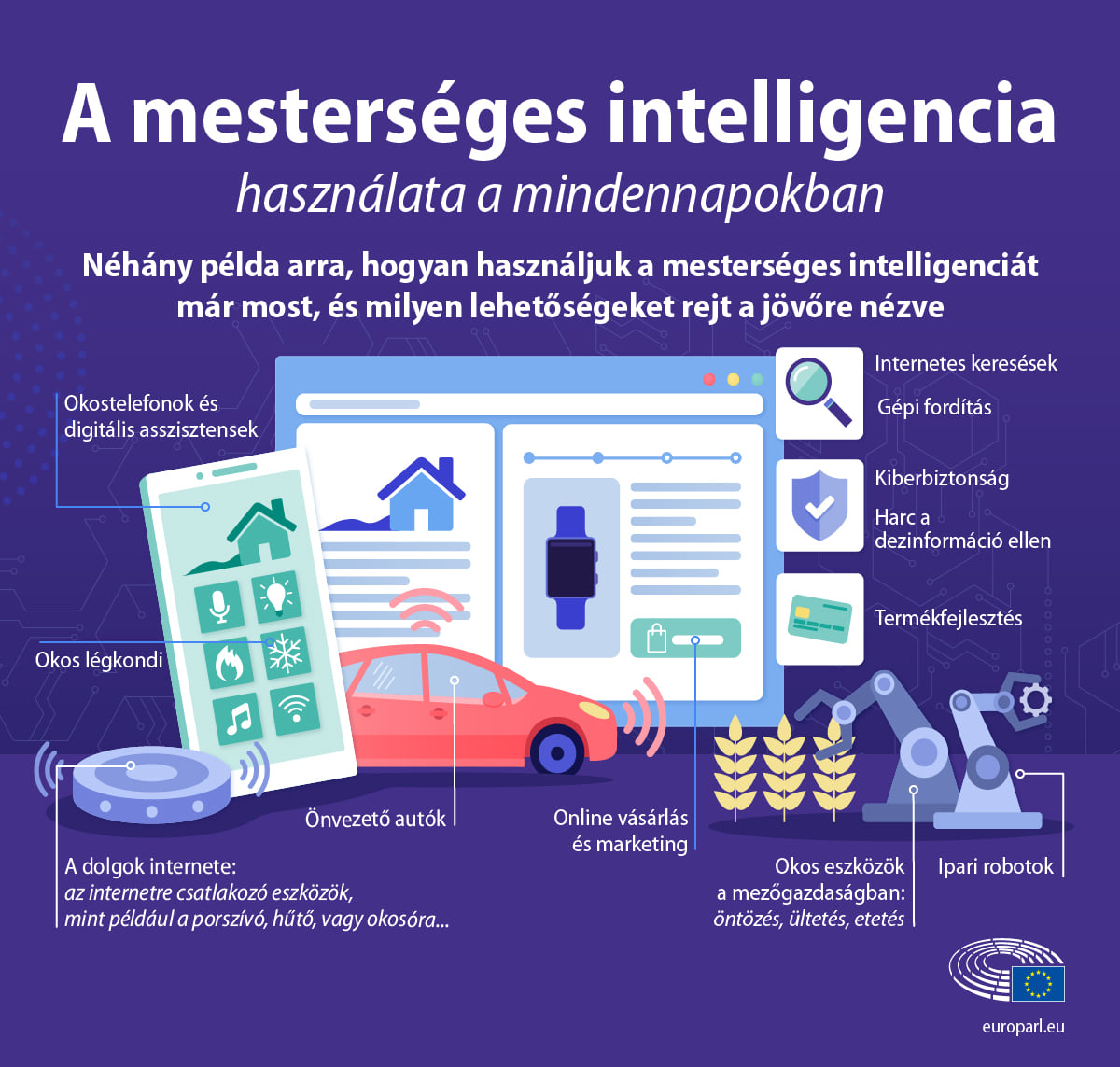 Multilogic | Budapest