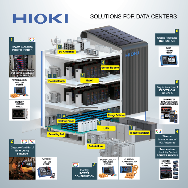 HIOKI Singapore - Introducing Hioki's range of innovative... | Facebook