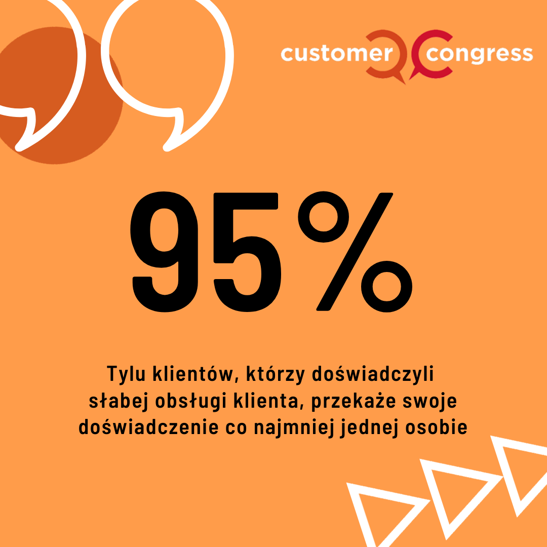 Customer Congress | Warsaw