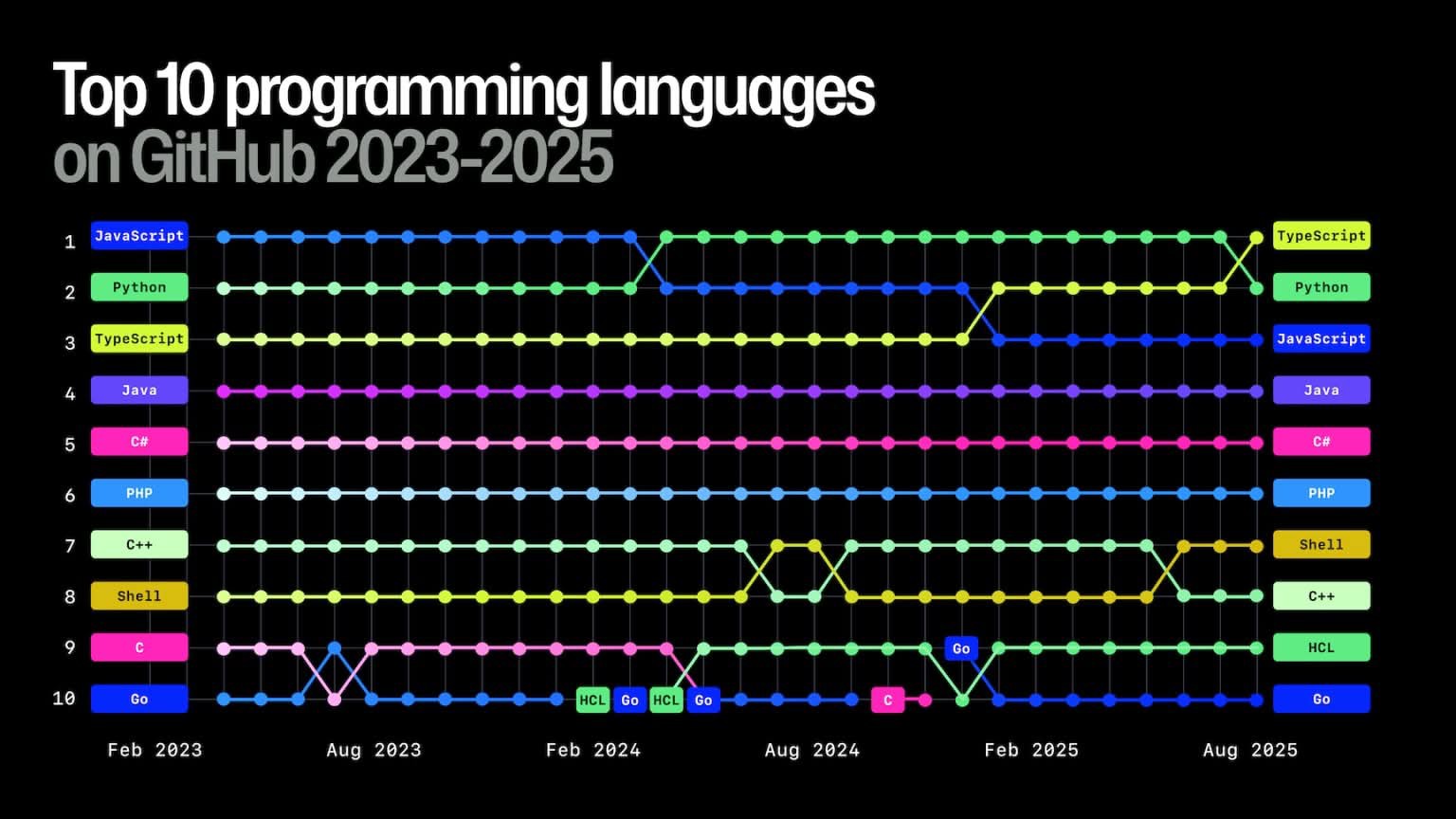 Ingin Menjadi Programmer Handal, Namun Enggan Ngoding | Info Lambo ...