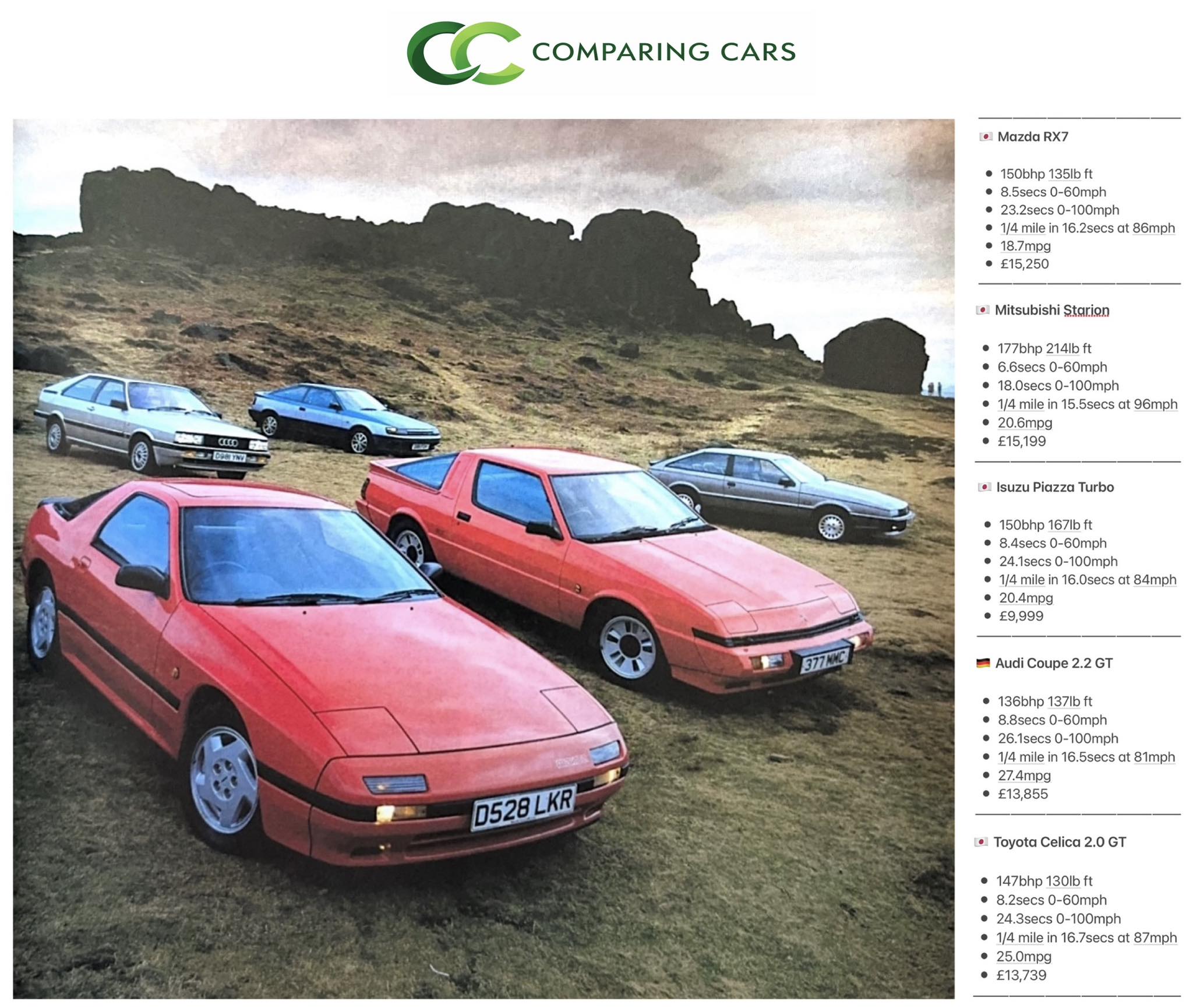 It's 1987 in the UK, and here's some coupes to pick from…