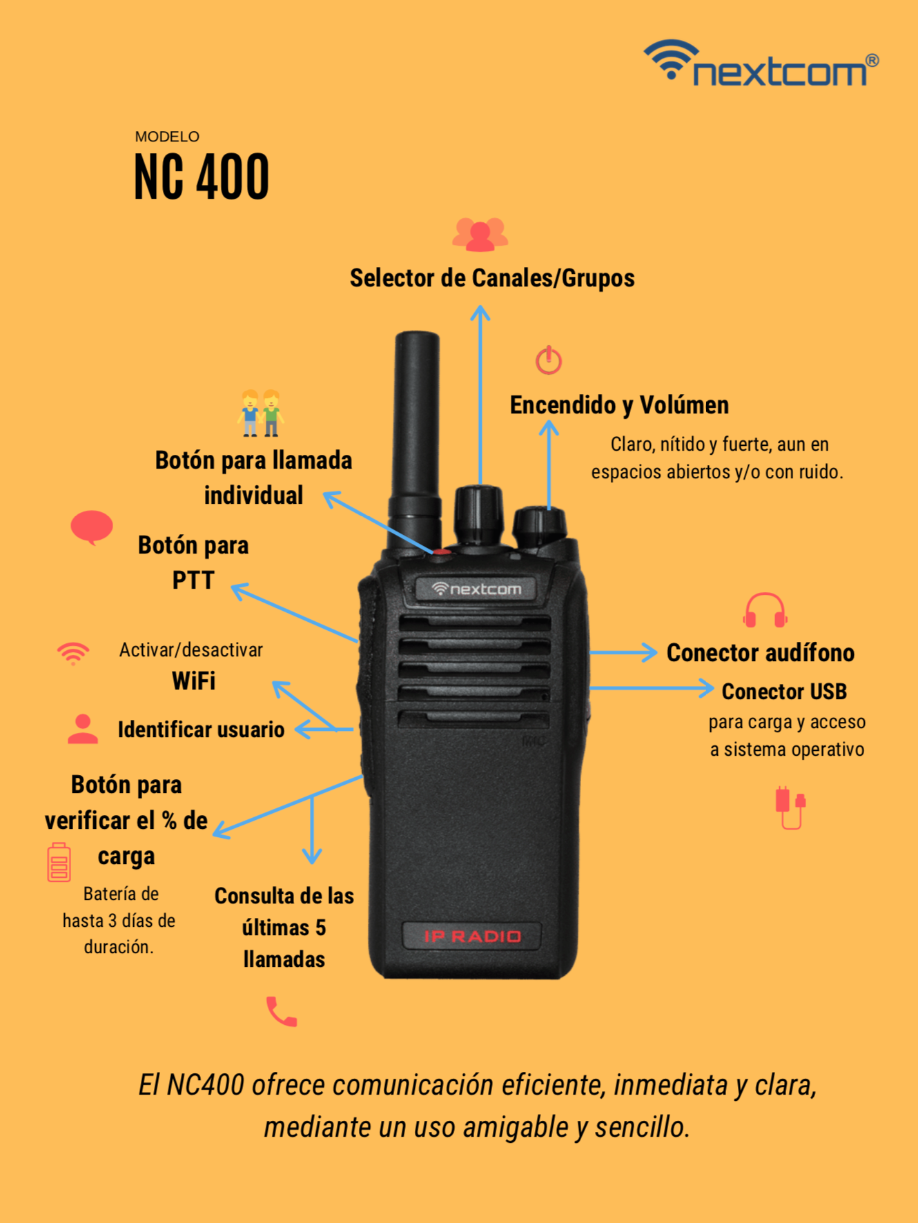 Radios Nextcom - Un radio modelo NC400, trabaja con señal... | Facebook