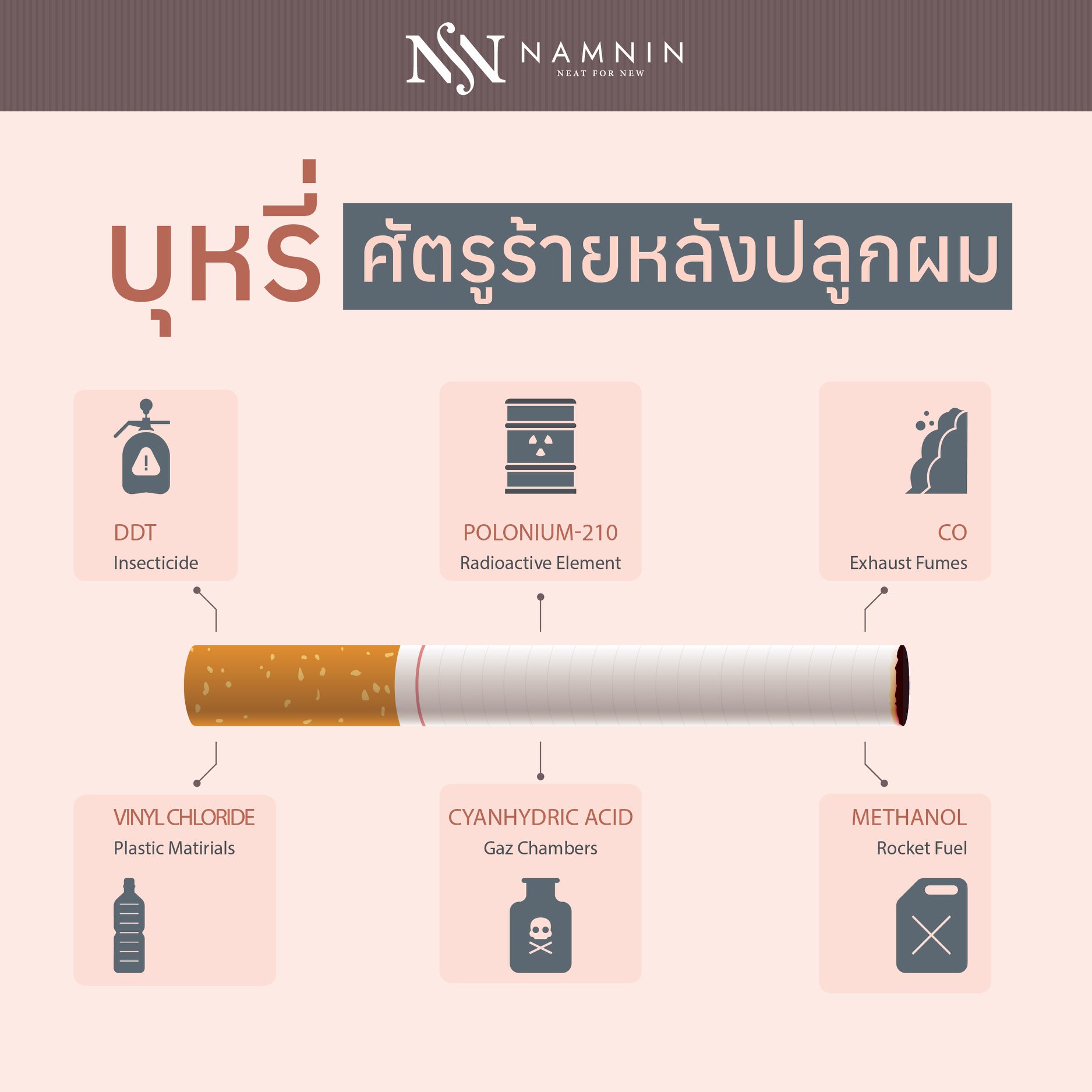Namnin ForV clinic ปลูกผมถาวรเทคนิค NEAT โดยแพทย์ทุกกราฟ | Facebook