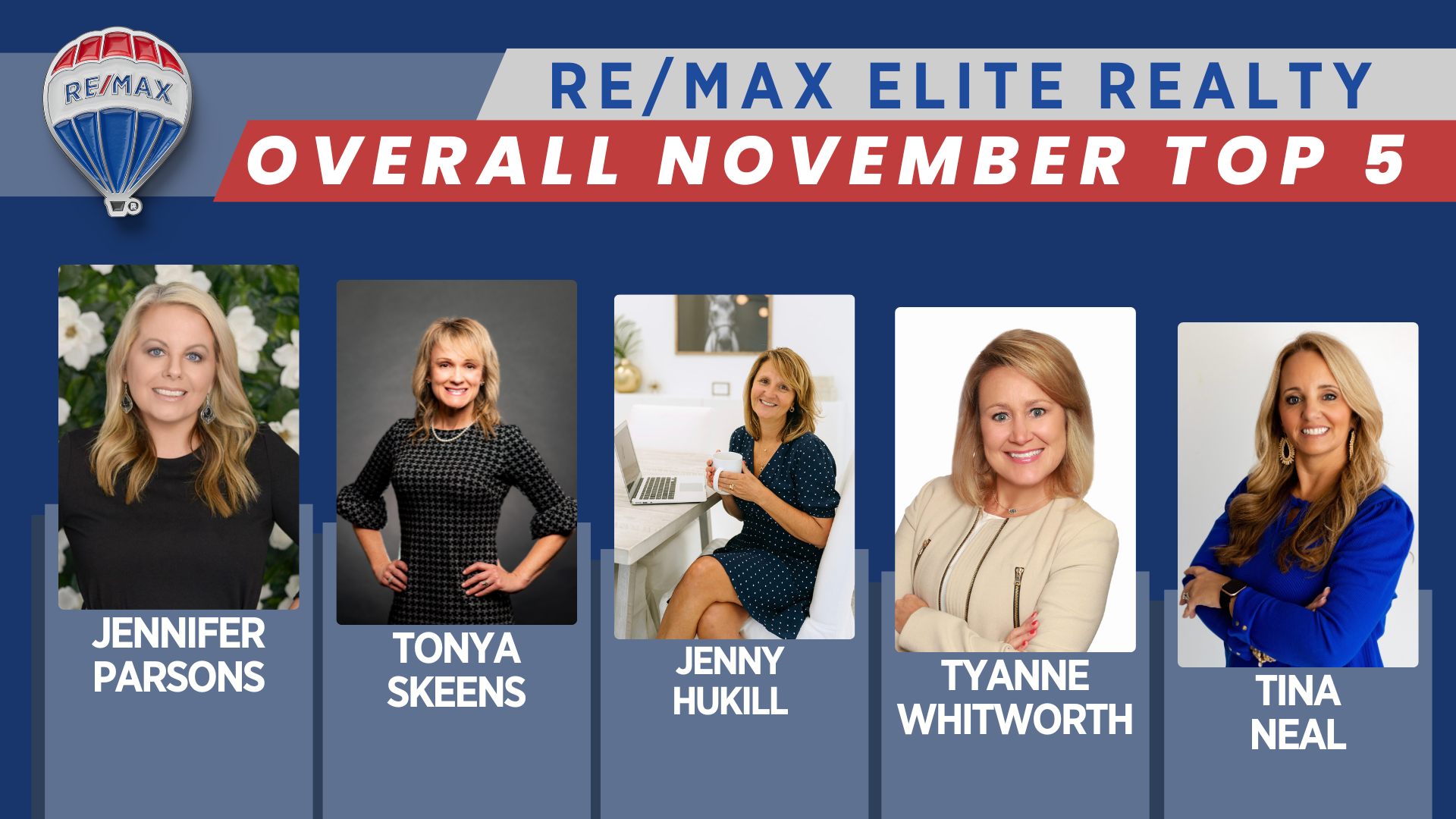 Congratulations to our agents... - Elite Realty in Richmond | Facebook