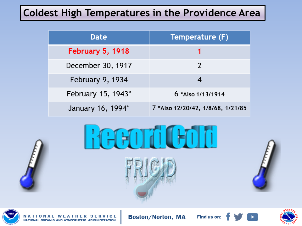 On This Day in... - US National Weather Service Boston MA