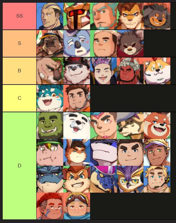 Dan - I make a tier list of XXL WOOFIA chars (Only furry ver). | Facebook