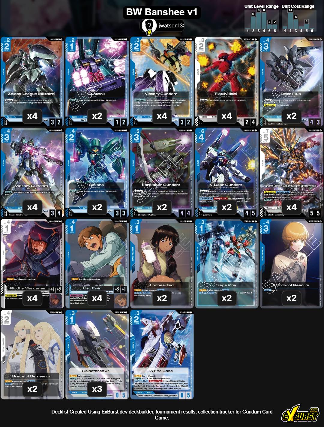How to improve a B/W Banshee Norn deck in Gundam Card Game?