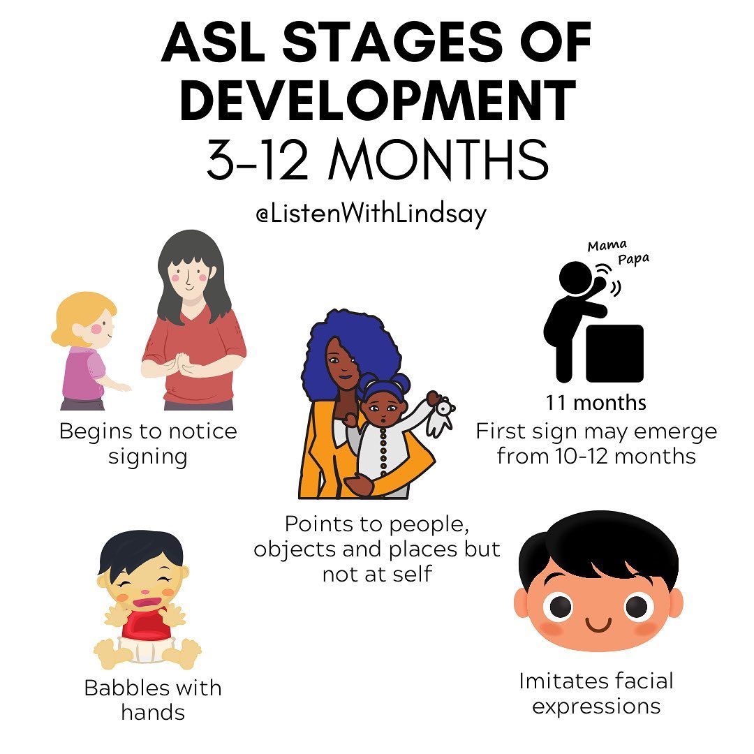 Listen With Lindsay - AMERICAN SIGN LANGUAGE STAGES OF DEVELOPMENT 3-12 ...