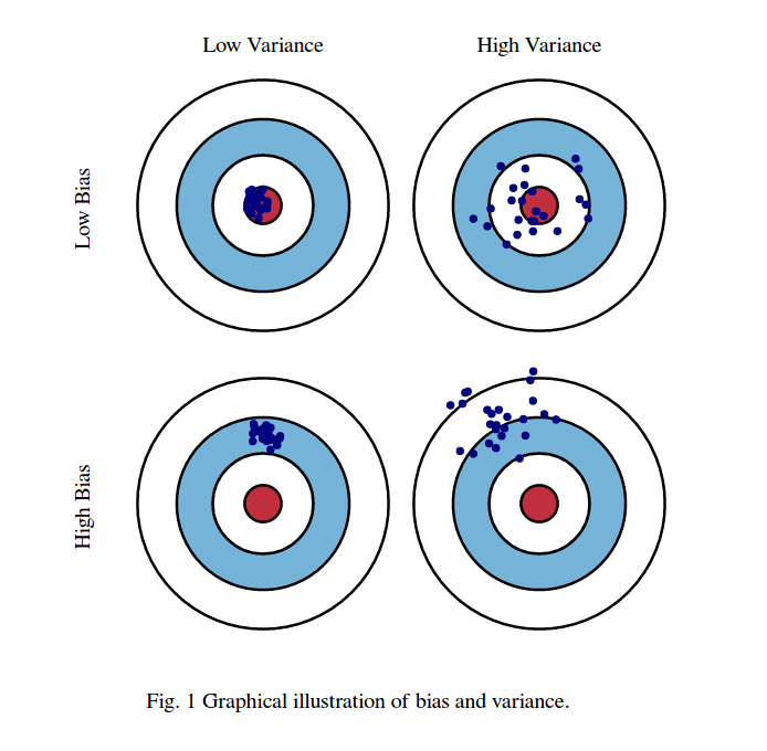 [บทที่ 1][Bias-Variance]... - Machine Cognitio