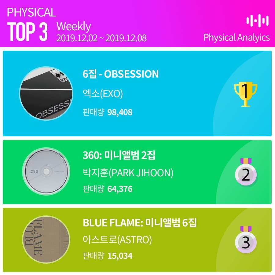Hanteo Chart - [Weekly K-POP Ranking : Physical] 한터 음반차트 TOP 3 - 2019년 ...