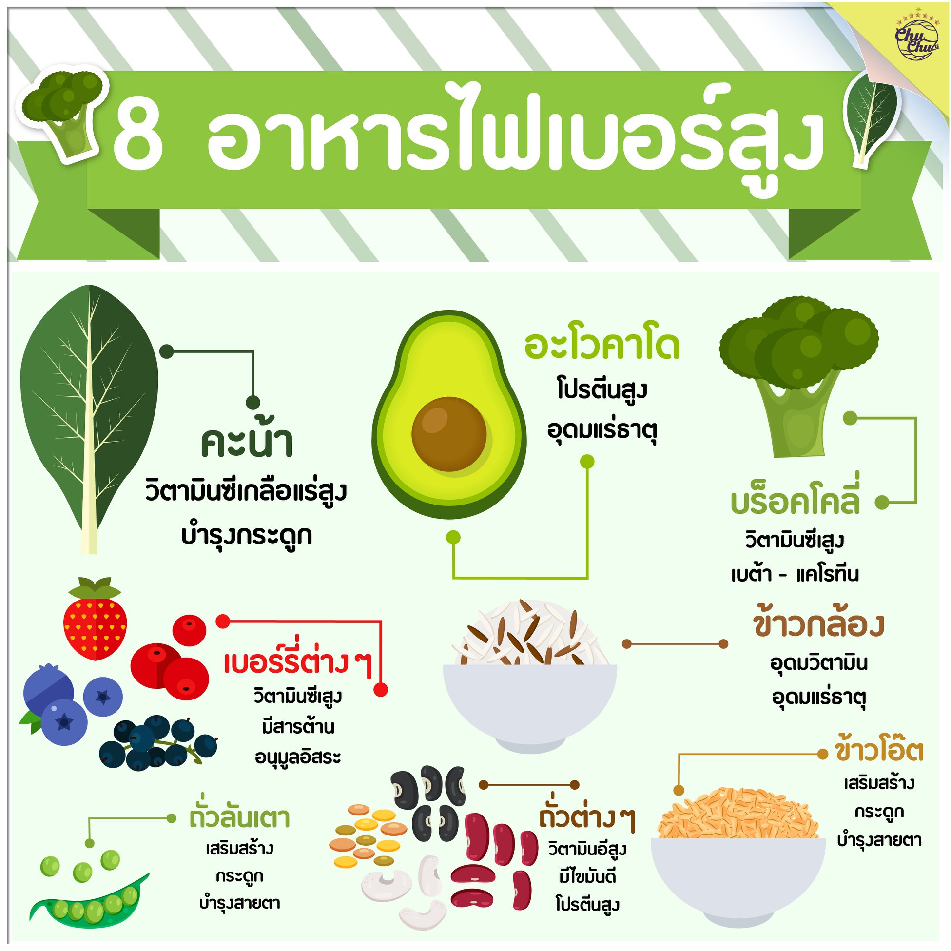 อยากผอมอ่านด่วน‼️... - ChularChular Thailand | Facebook