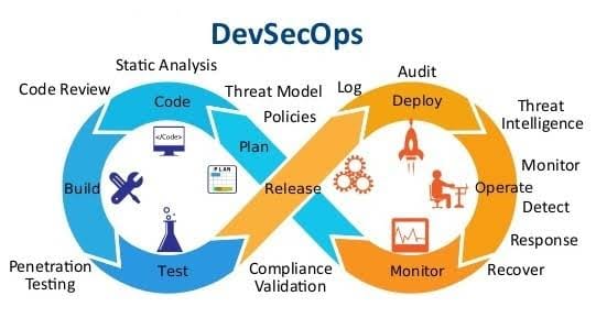 SecDevOps