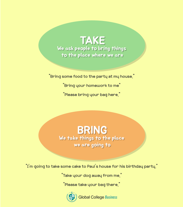 Take vs Bring 예시와 함께 차이점 알아봐요~!... - Global College Online