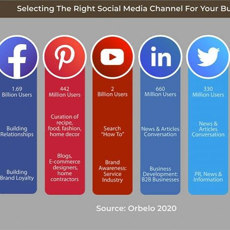 Social Click | Faisalabad