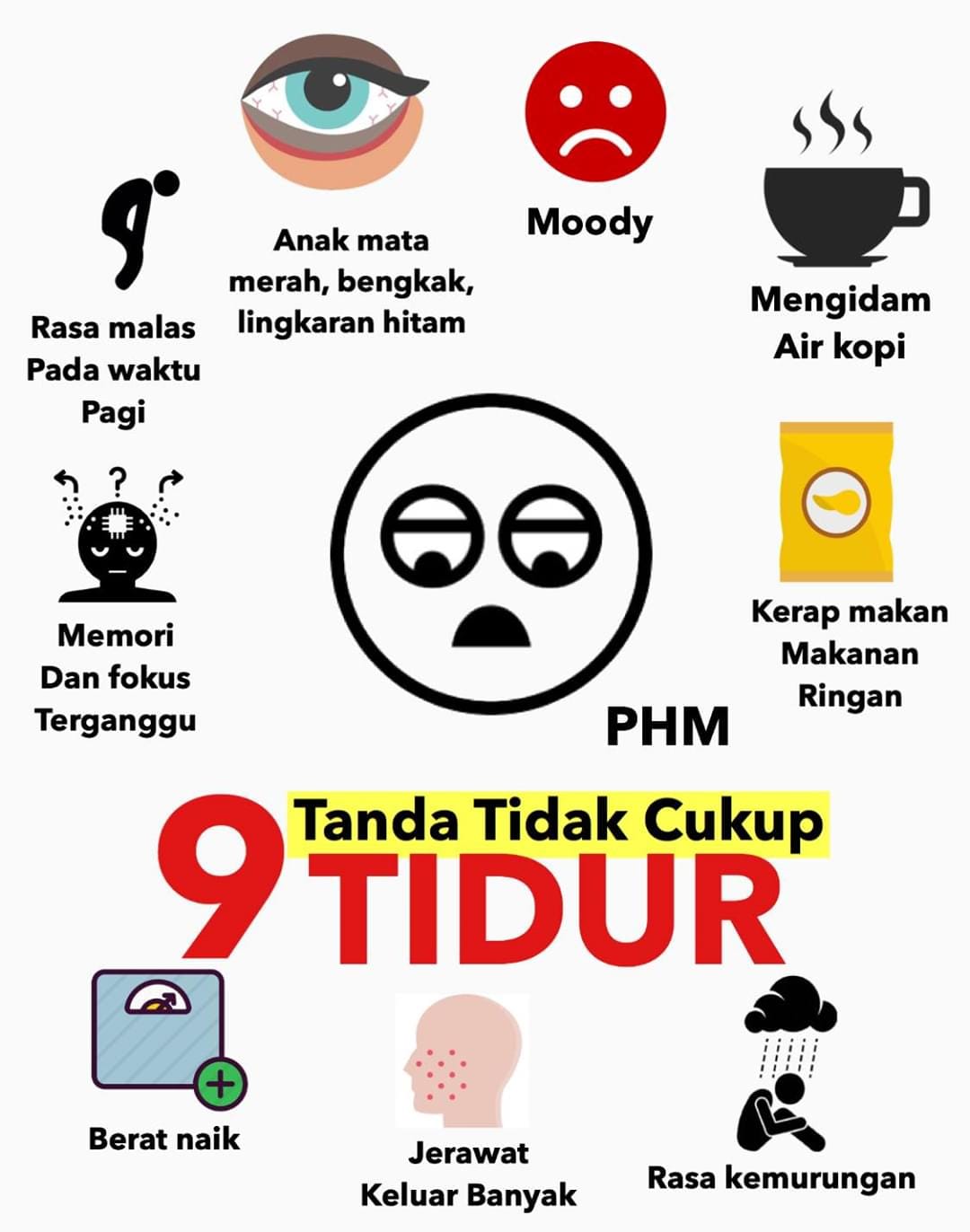 9 Tanda Anda Tidak Cukup Tidur Klinik Putramedic Facebook