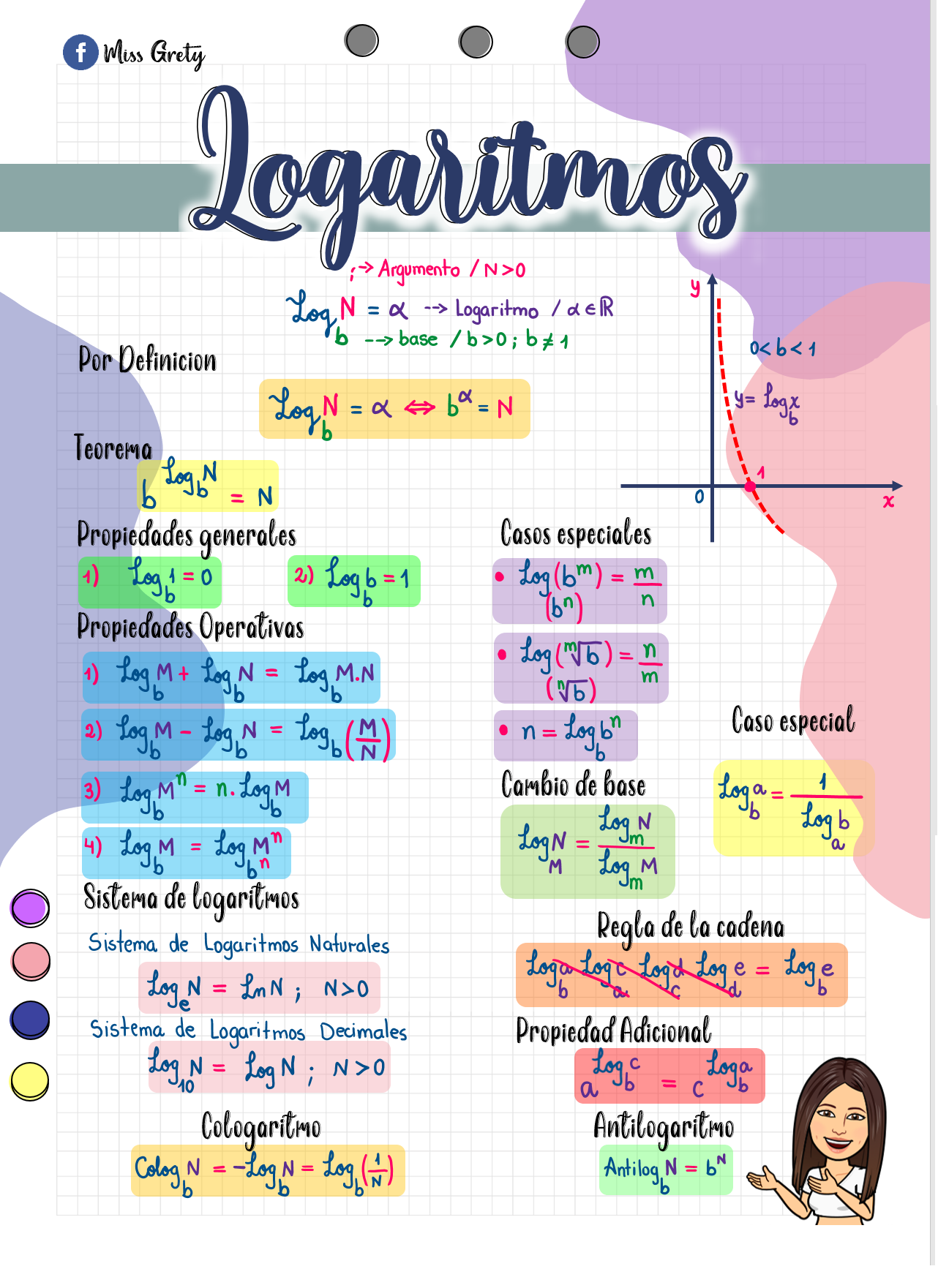 LOGARITMOS (Fórmulas) #MISSGRETY... - Miss Grety - Academia | Facebook