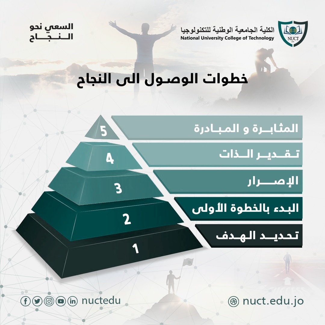عندما يتضح لك... - NUCT الكلية الجامعية الوطنية للتكنولوجيا