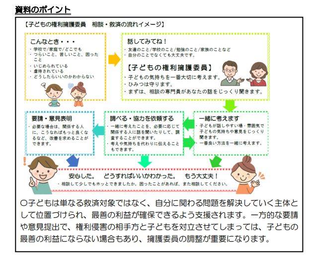 子どもの権利条約総合研究所 昨年 2018年 9月に可決され 同年10月1日から施行されている 西東京市子ども条例 Facebook