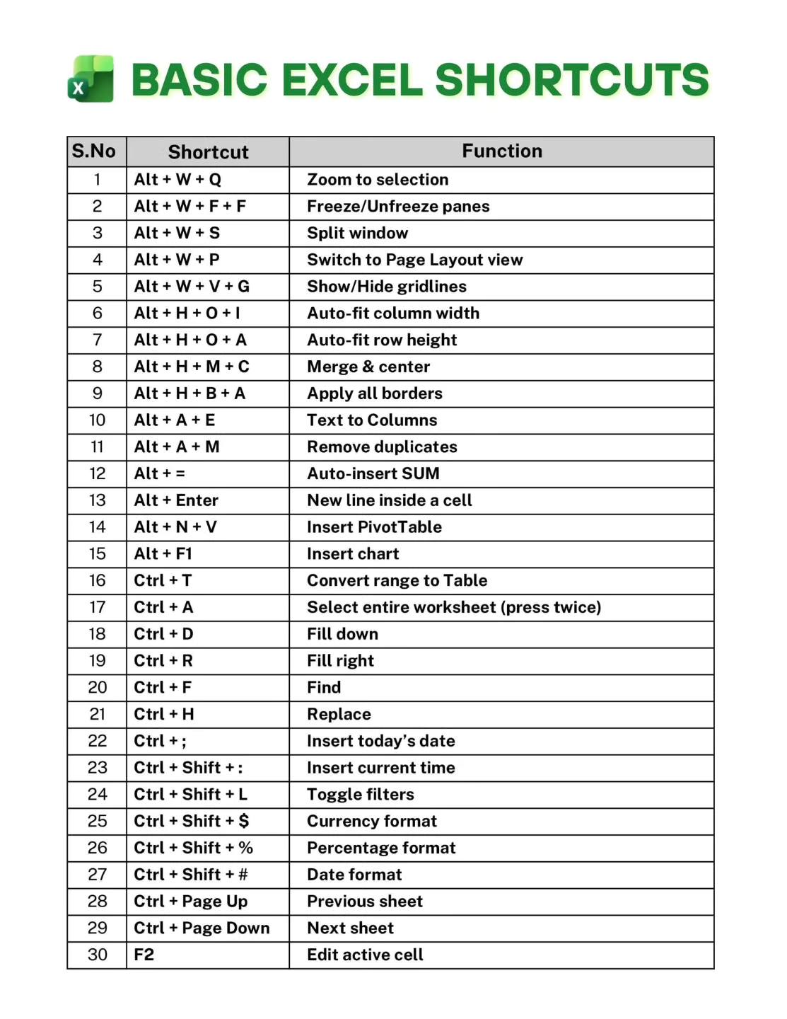 Rinku - 50 Excel Shortcuts Save 100s of hours in Excel Here's how: # ...