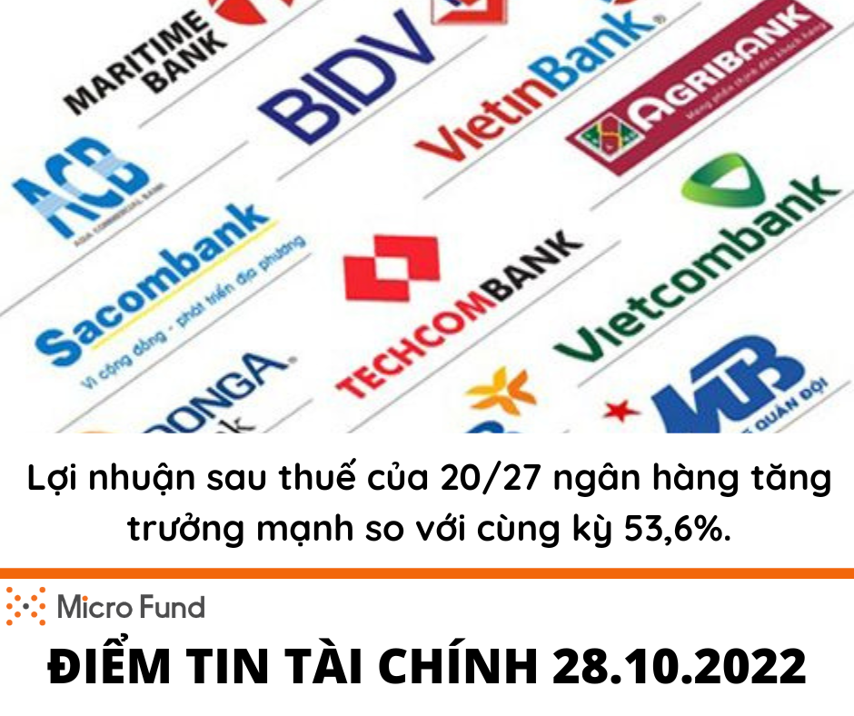 Micro Fund JSC - Chuyên mục ĐIỂM TIN TÀI CHÍNH ngày... | Facebook