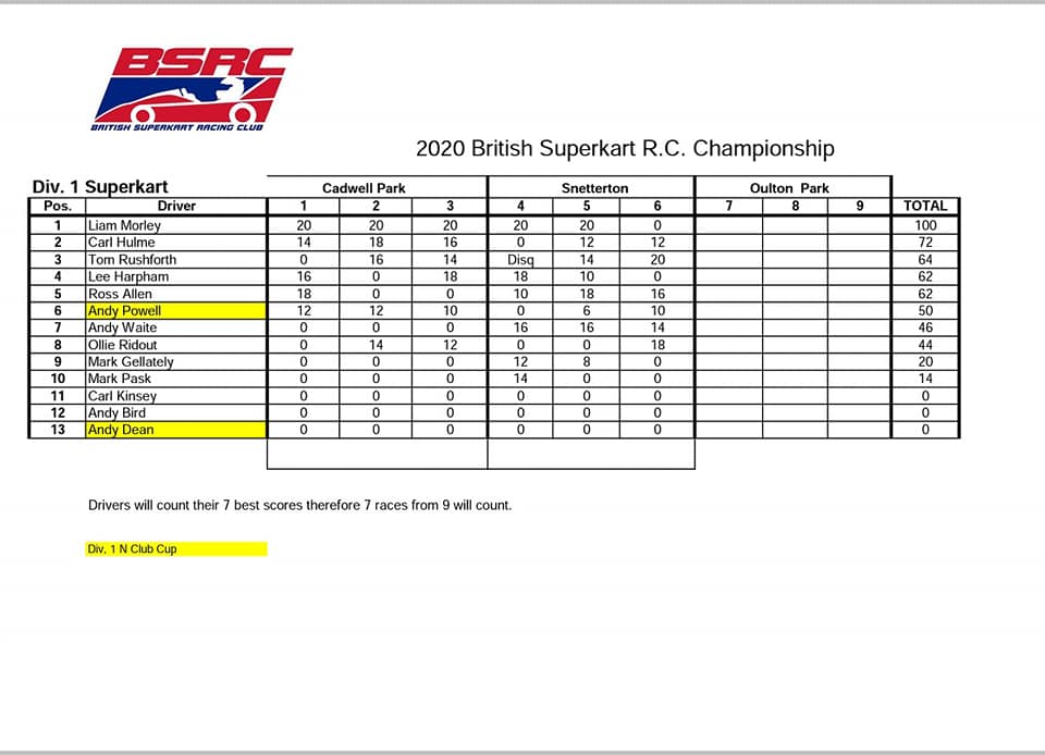 BSRC Championship 2020... - British Superkart Racing Club